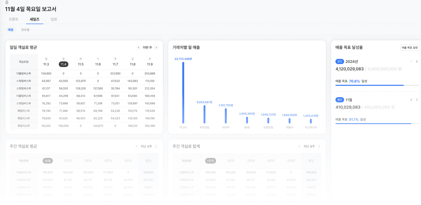 보고서 & 대시보드